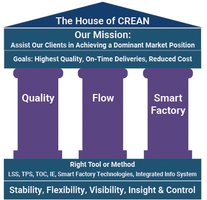 House-of-Crean_Simplified
