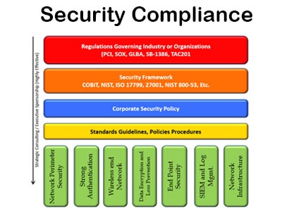 cybersecurity-page-security-compliance
